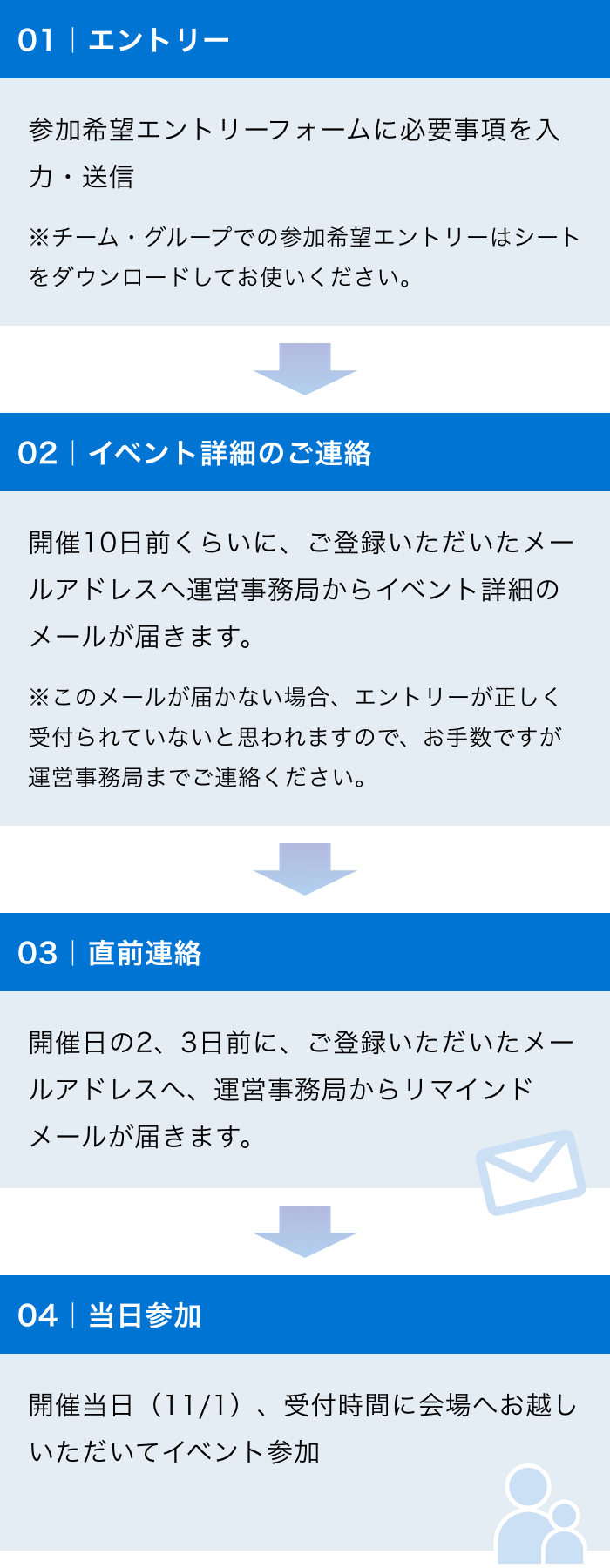 Q]Gg[瓖܂ł̗