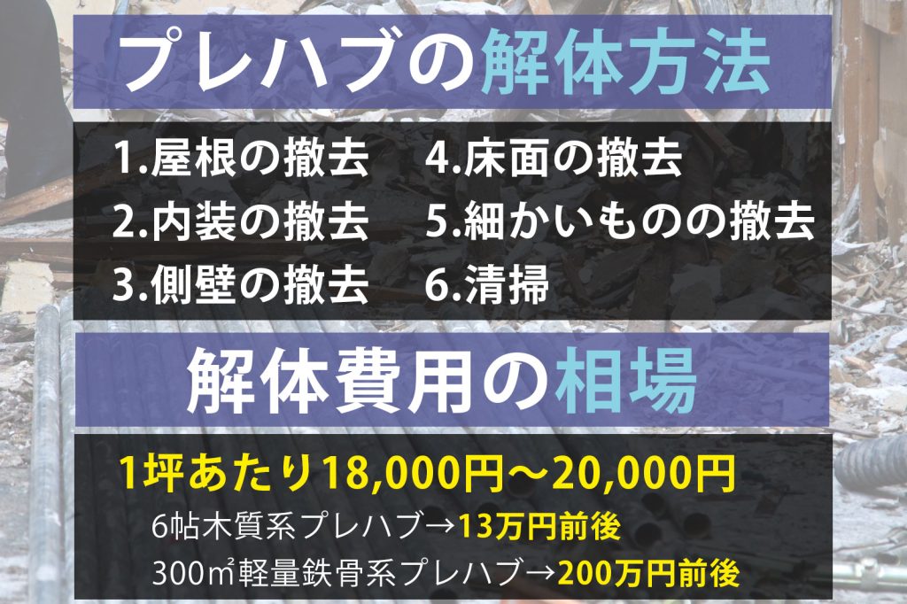 プレハブの解体方法と費用相場【工場・倉庫の改修やリフォーム、建て替えなら株式会社澤村】滋賀・大阪・京都・福井